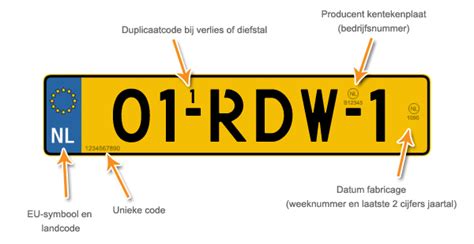 landcode lv kenteken|landcode nederlands.